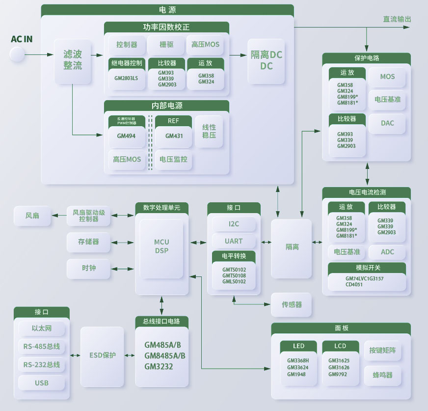 工业-可编程直流稳压电源2.jpg