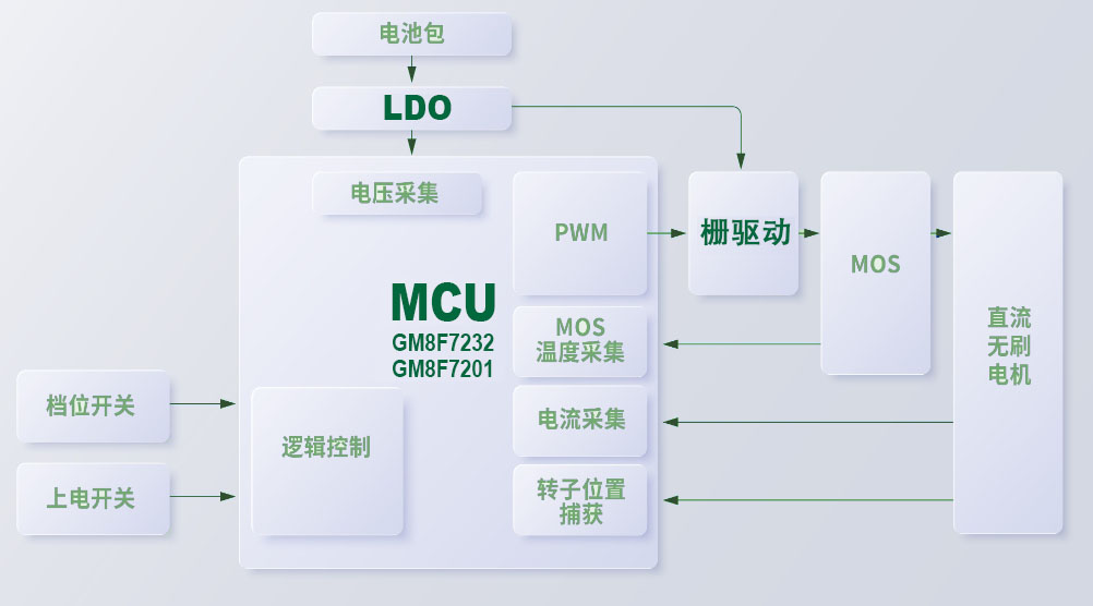 工业-电动工具.jpg