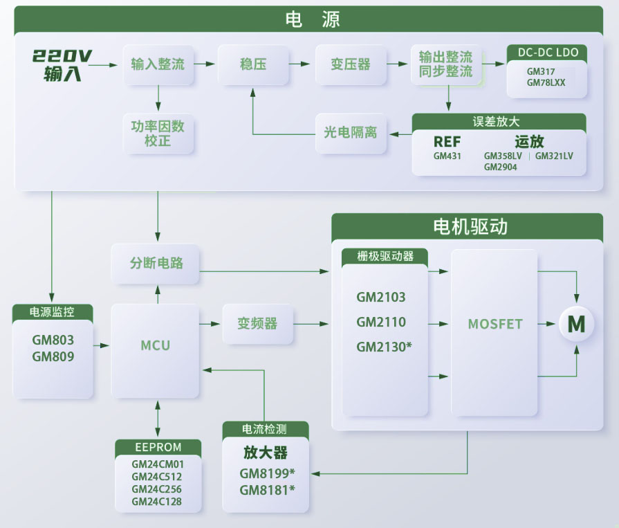 工业-交流伺服电机系统2.jpg